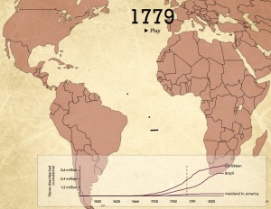 Atlantic Slavery