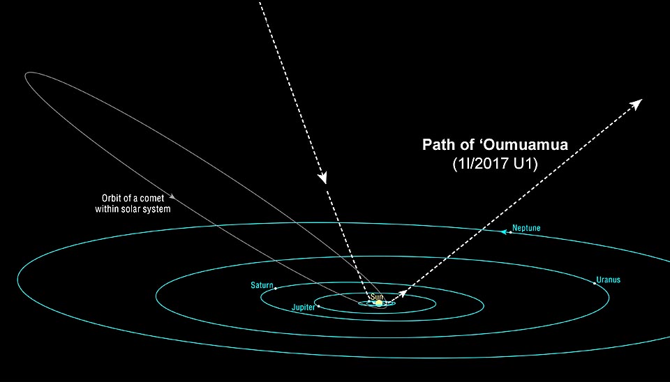 path-of-oumuamua